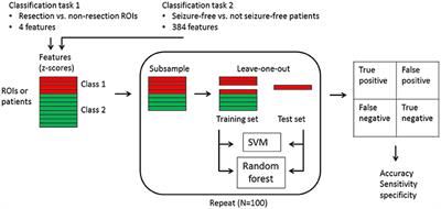 Localization of the Epileptogenic Zone Using Interictal MEG and Machine Learning in a Large Cohort of Drug-Resistant Epilepsy Patients